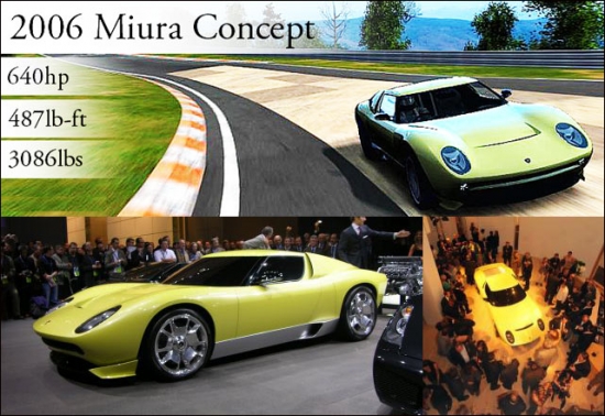 Miura Concept. 2006.