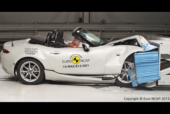 Arī Mazda MX-5 saņēma četras zvaigznes, taču pasažieri japāņu rodsterī var justies krietni drošāk un kopējā atzīme tika samazināta vien tāpēc, ka automātiskās bremzēšanas sistēmu ražotājs nepiedāvā pat par papildmaksu