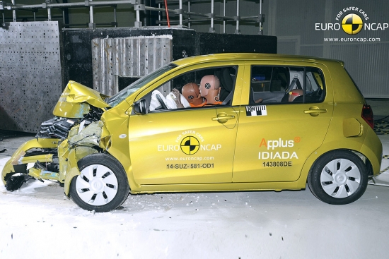 Suzuki Celerio uzrāda visvājāko rezultātu